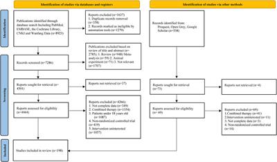 Chinese herbal medicines for the treatment of depression: a systematic review and network meta-analysis